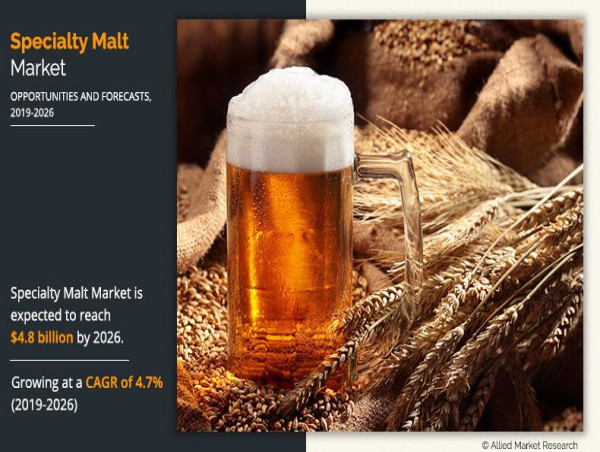  Rapid Growth Projected for Specialty Malt Market : Valuation Expected to Exceed $$4.8 Billion at CAGR of 4.7% by 2026 
