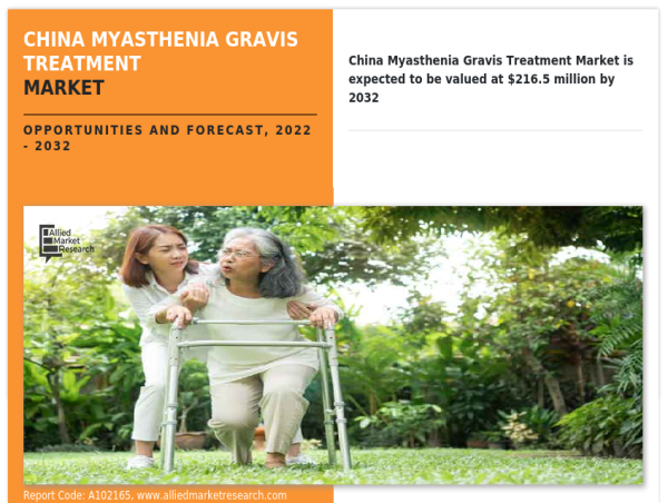  Surge in prevalence of myasthenia gravis in China is the key driver of the China myasthenia gravis treatment market 