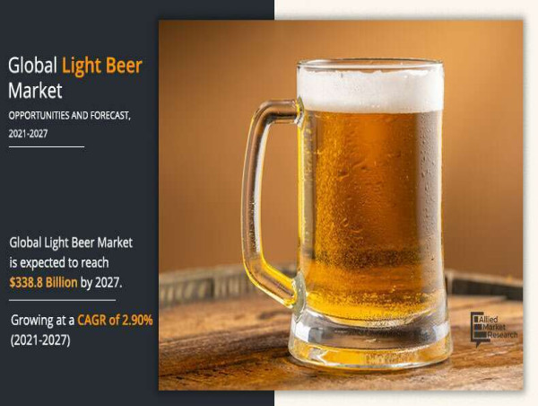  Light Beer Market Size Analysis with Regional Overview - North America is expected to grow at a steady CAGR of 1.90% 