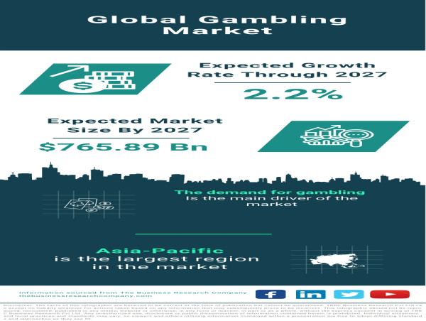  Thriving Trends in the Global Gambling Market 