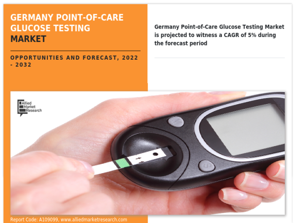  Germany Point-Of-Care Glucose Testing Market: Dynamics, Growth Factors, and Industry Analysis for the Forecast by 2032 