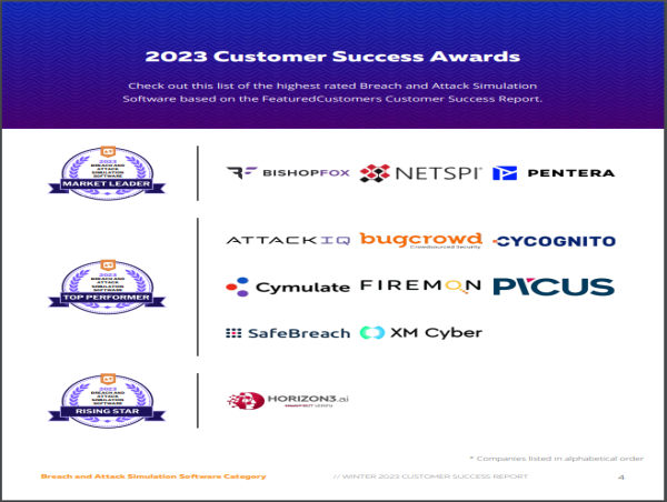  The Top Breach and Attack Simulation Software According to the FeaturedCustomers Winter 2023 Customer Success Report 