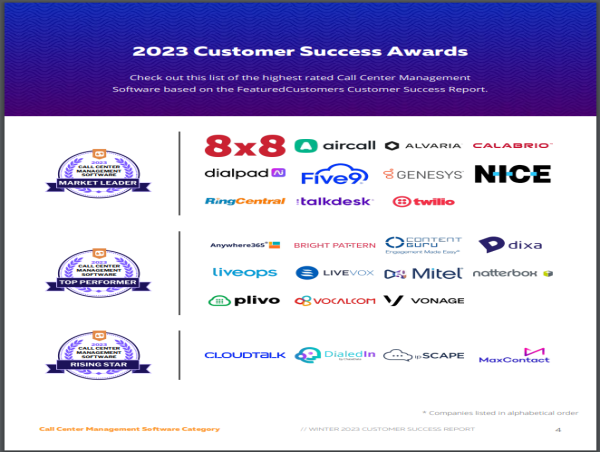 The Top Call Center Management Software Vendors According to the FeaturedCustomers Winter 2023 Customer Success Report 