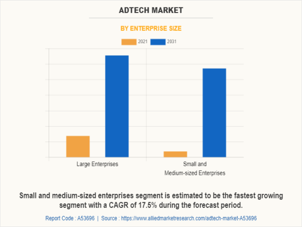  USD 2.9 Trillion AdTech Market Reach to by 2031 | Top Players such as - InMobi, Meta and Twitter 