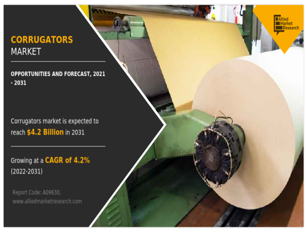  Corrugators Market Trends, Top Vendors, Developments and Opportunities by 2031 