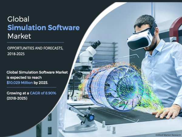  Simulation Software Market Soars to $11.18 Billion in 2026, Fueled by Innovation and Industry Adoption 