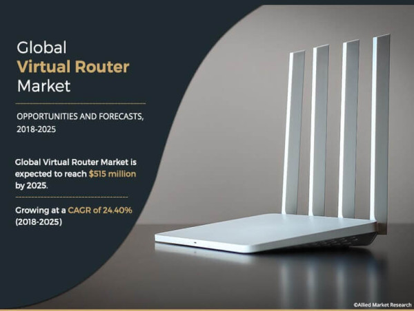  Virtual Router Market to Reach $515 Bn by 2025, Fueled by Rapid Integration of Software-Defined Networking Technologies 