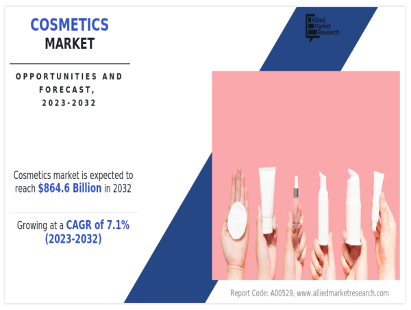 Omnichannel Excellence: Forecasting Growth in the Global WCM Market, by  Miss Olivia