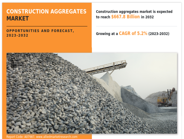  Construction Aggregates Market Top Manufacturers, Regional Outlook and Forecast by 2032 