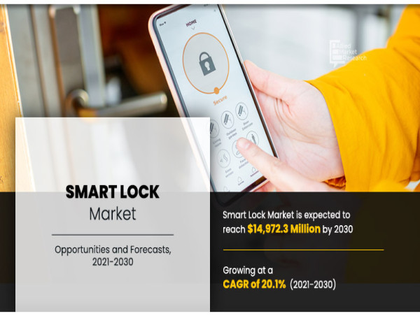  USD 14,972.3 Million Smart Locks Market Reach by 2030 at 20.1% CAGR | Top Players Such as - SALTO, Vivint and UniKey 