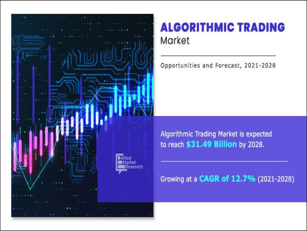  Algorithmic Trading Technologies Receive Boost from Heavy Investments Worldwide | Market Growth By 2028 