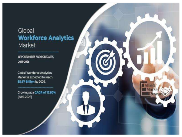  Workforce Analytics Market to Reach USD 5.97 Billion a CAGR of 17.6% | Trends, Growth, Segmentation & Top Market Players 