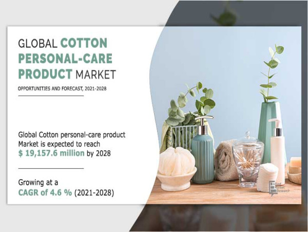  At a CAGR 4.6% Cotton Personal-Care Product Market Expected to Reach $19.15 billion by 2028 