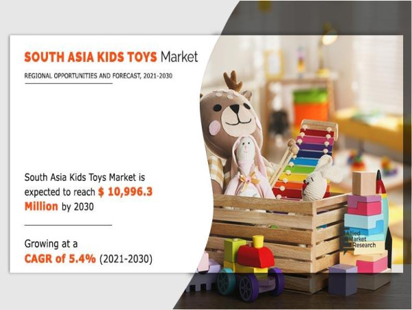  South Asia Kids Toys Market in 2030: Competitive Analysis and Industry Forecast | At a CAGR of 5.4% 