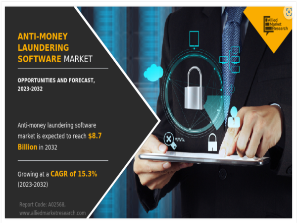 $8.7 Billion Anti-Money Laundering Software Market Reach Record By 2032 ...