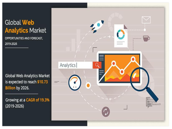 Web Analytics Market to Reach USD 10.73 Billion by 2026 Says Allied 