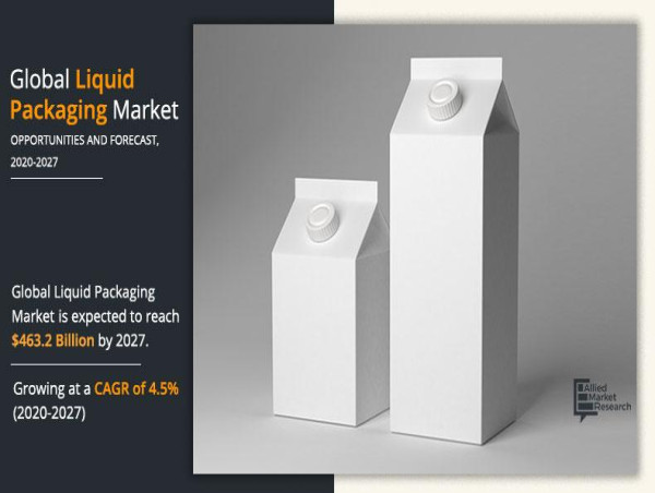  Liquid Packaging Market is Anticipated to Generate USD 463.2 Billion by 2027 