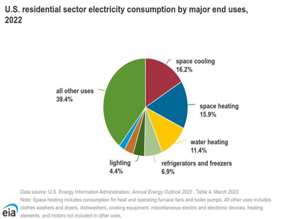  U.S. Consumer Electronics Energy Use Trends 