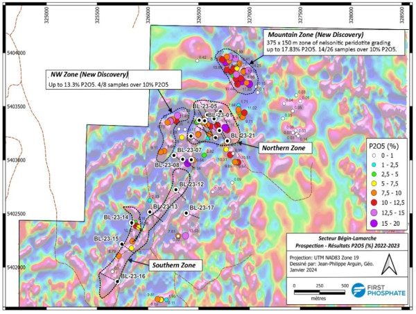  First Phosphate Confirms Two Additional New High-Grade Discoveries at Begin-Lamarche Property and up to 39.45% P2O5 at Larouche 