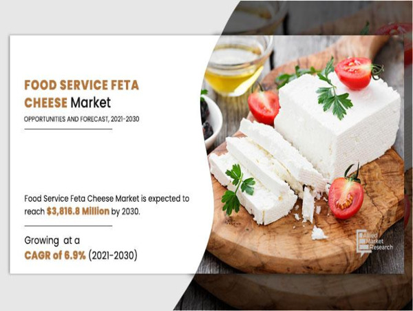  Food Service Feta Cheese Market Size to Reach $3,816.8 Million by 2030 | DODONI S.A, MEVGAL S.A, CLOVER LEAF CHEESE LTD. 