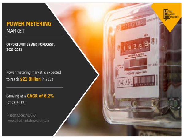  Power Metering Market: Electric Insights | North America Fastest Growing by US, Canada 