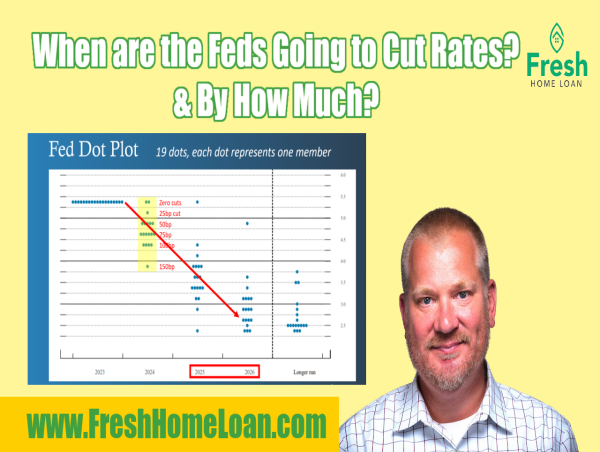 Anticipating When the Federal Reserve is Going to Cut Rates and by How Much 