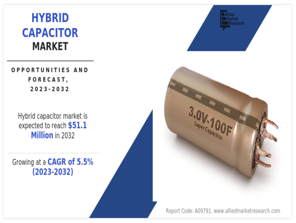 Hybrid Capacitor Industry Forecast: Projected $51.1 Million Business by ...