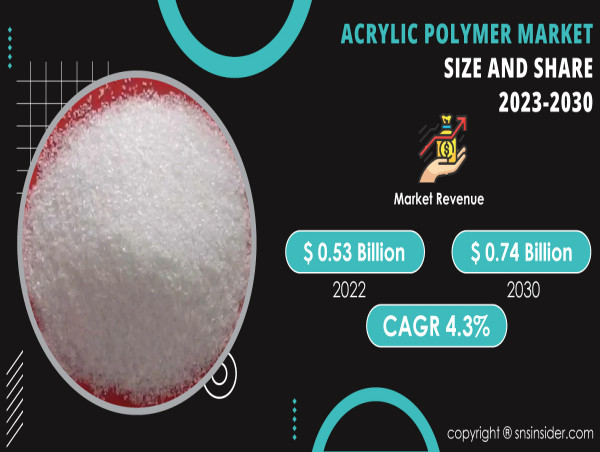 Acrylic Polymer Market to Reach USD 0.74 bn by 2030 Driven by Focus on ...