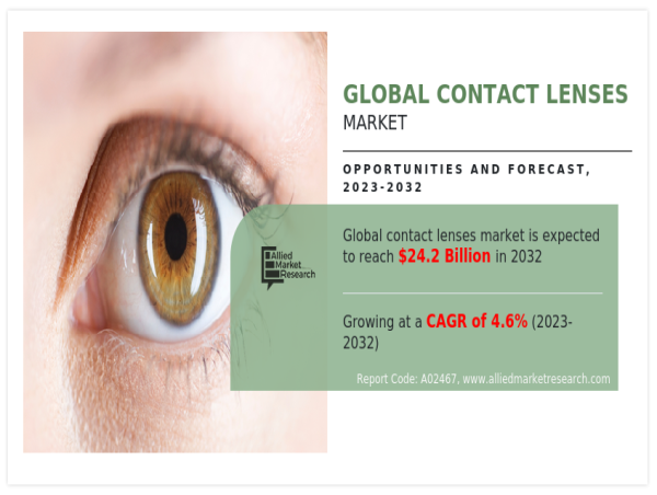 Contact Lenses Market Insights: Advances and Opportunities by 2032 ...