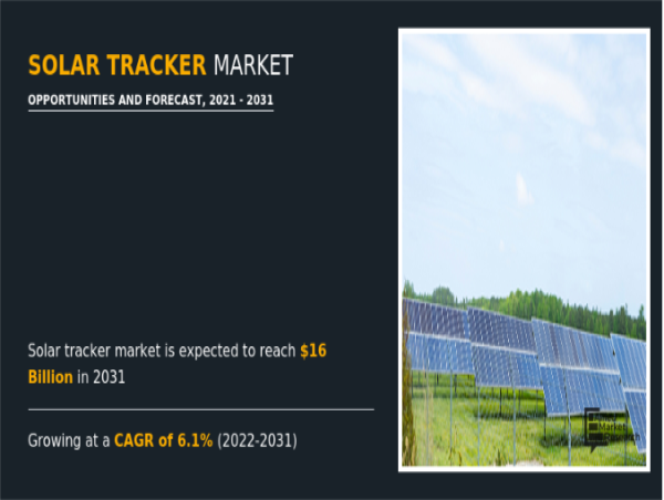 Solar Tracker Market Trends & Analysis