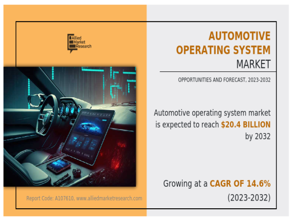  Automotive Operating System Market Size to Reach $20.4 Billion by 2032 | CAGR: 14.6% 