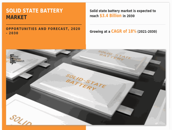 Solid State Battery Market to Witness Huge Growth by 2030 – Brightvolt ...