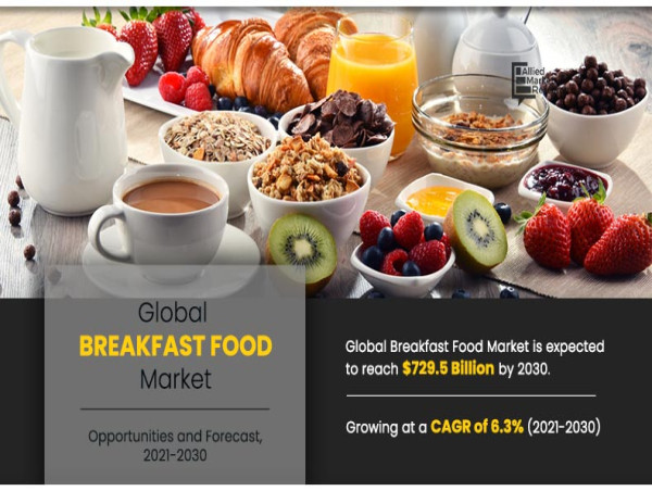  Breakfast Food Market Insights - Growth, Challenges and Future Scope to 2030 