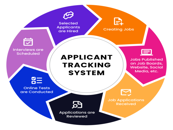 Applicant Tracking Systems Market May See a Big Move with Major Giants ...