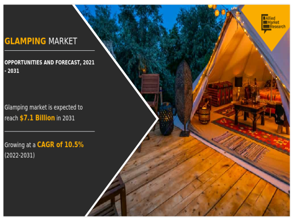  Glamping Market to Show Incredible Growth at a CAGR of 10.5% by 2031, Reaching $7.11 Billion by 2031 