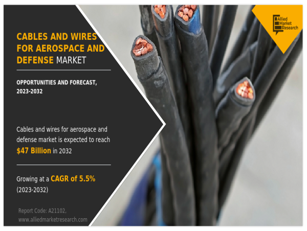 Cables And Wires For Aerospace And Defense Market To Hit $47.0 Bn By ...