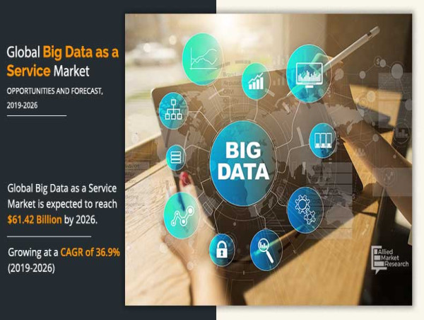  Big Data as a Service Market Size Reach USD 61.42 Billion by 2026, Key Factors behind Market’s Growth 