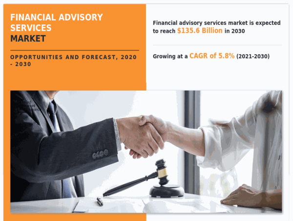  Financial Advisory Services Market: Estimated Revenue of USD 135.6 Bn by 2031, Showing a 5.8% (CAGR) 