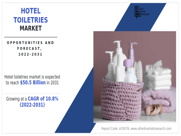  At a 10.8% CAGR | Hotel Toiletries Market Expected to Reach $50.5 billion by 2031 