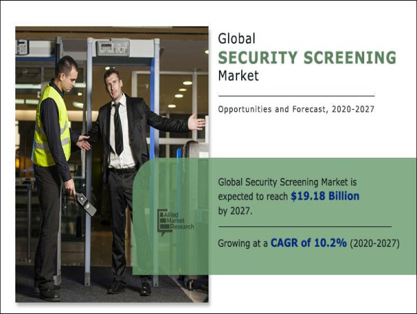  Exploring the Expansive Security Screening Market Set to Reach $170.12 Billion by 2027 