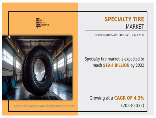  Market Size of Specialty Tire Industry Value : $12.9B in 2022, projected to reach $19.4B by 2032, CAGR 4.3% (2022-2032) 