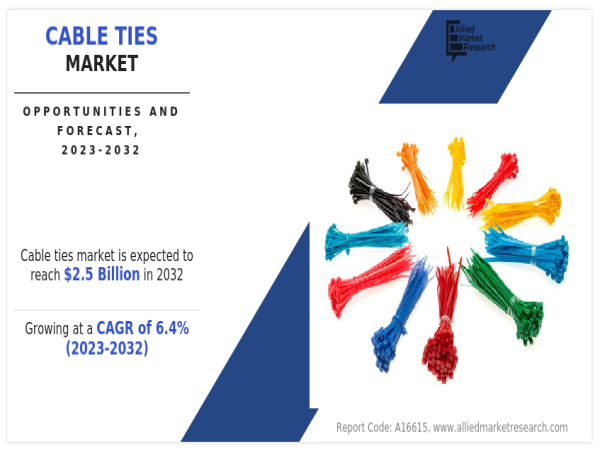  Cable Ties Market Strategies for Tomorrow Leveraging Future Market Size Insights 