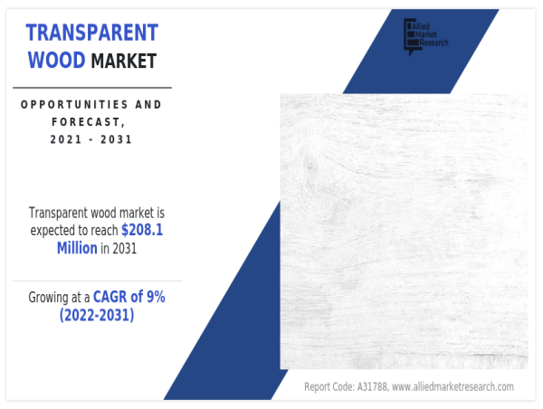  Transparent Wood Market Prospects Discovered Navigating Success with Future Market Sizing 