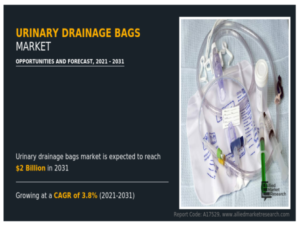  Urinary Drainage Bags Market Updates : is Predicted to Attain USD 2 Billion by 2031 