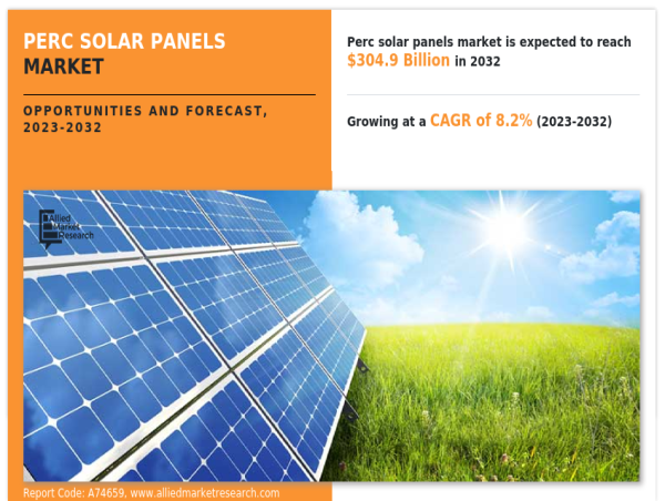 PERC Solar Panel Market Ongoing Trends and Recent Developments | Key ...