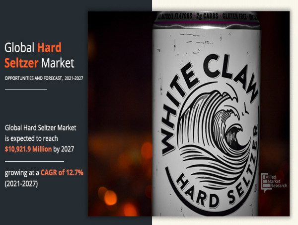  Hard Seltzer Market Size to Reach USD 10.92 Billion by 2027; Industry Compound Annual Growth Rate of 12.7% 