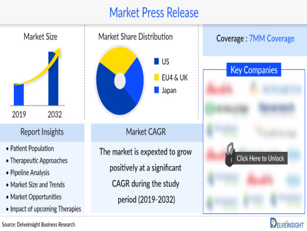  Gallbladder Cancer Market: Projected Growth in 2032 Anticipated by DelveInsight | AstraZeneca, Merck, Alphamab Oncology 