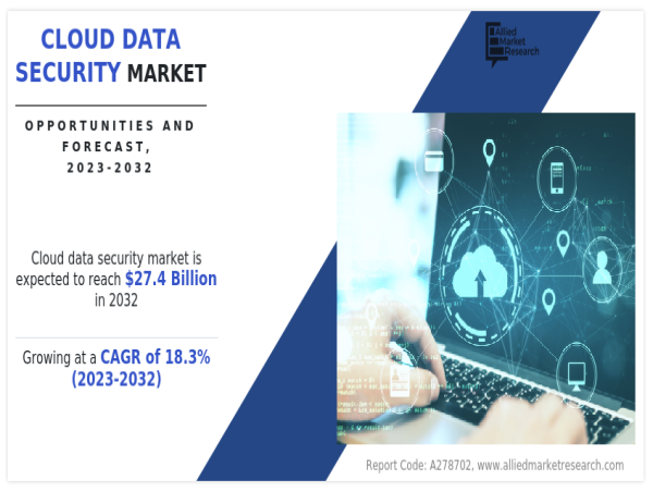  Cloud Data Security Market Size Reach USD 27.4 Billion by 2032 at 18.3% CAGR 