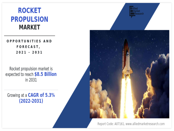  Market Size of Rocket Propulsion Industry : $5.1B in 2021, Projected to Reach $8.5B by 2031, CAGR of 5.3% (2022-2031) 