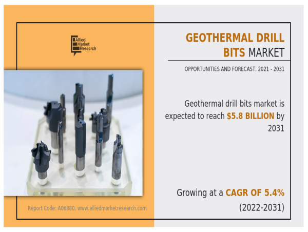  Geothermal Drill Bits Market Emerging Technological Advancement and Business Growth 2031- Halliburton Company, Epiroc AB 